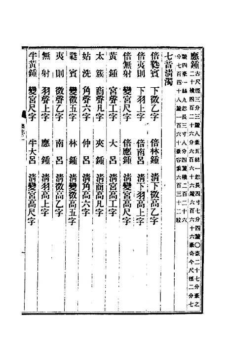 【清史稿】三十四 - 赵尔巽等.pdf