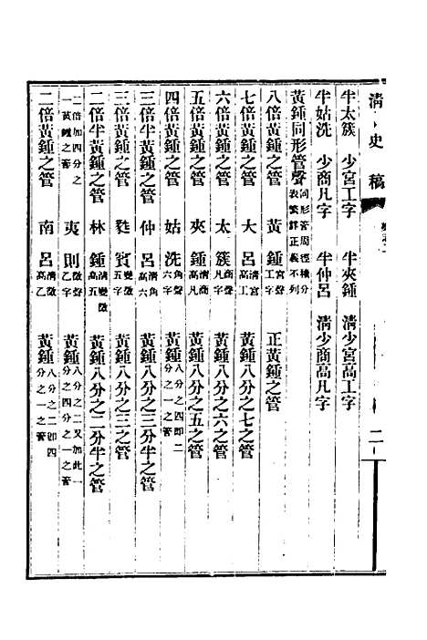 【清史稿】三十四 - 赵尔巽等.pdf