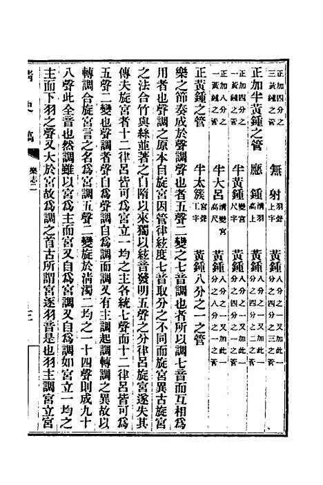 【清史稿】三十四 - 赵尔巽等.pdf