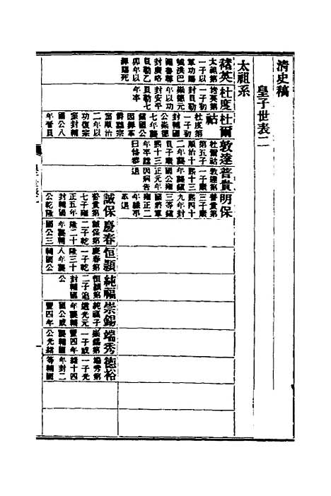 【清史稿】五十八 - 赵尔巽等.pdf