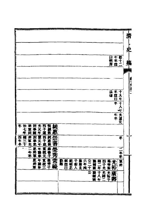 【清史稿】五十八 - 赵尔巽等.pdf