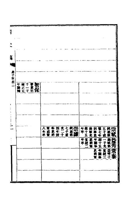 【清史稿】五十八 - 赵尔巽等.pdf