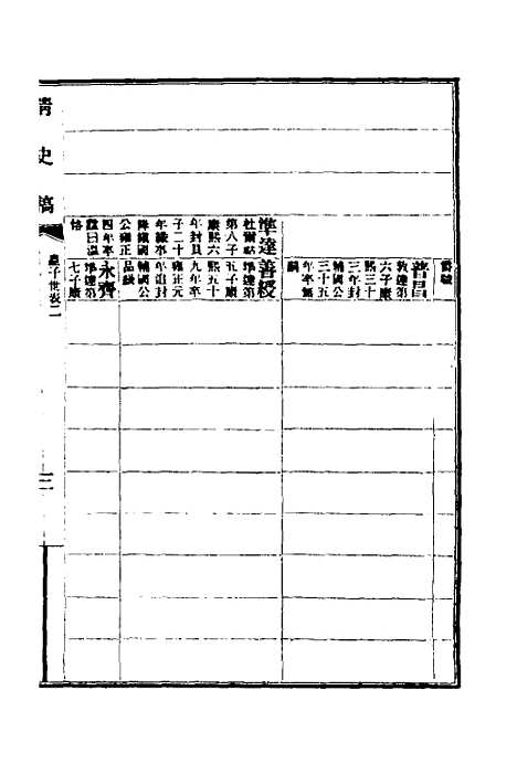 【清史稿】五十八 - 赵尔巽等.pdf