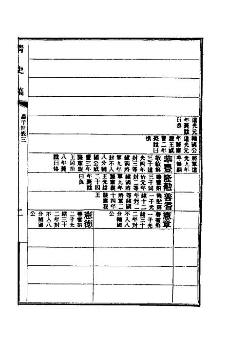 【清史稿】五十九 - 赵尔巽等.pdf