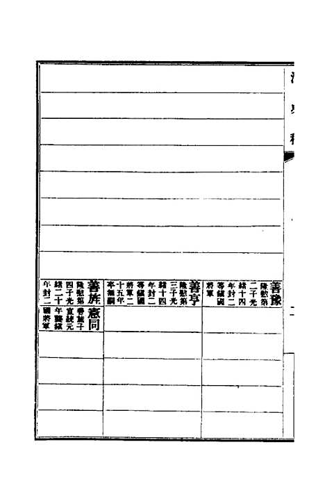 【清史稿】五十九 - 赵尔巽等.pdf