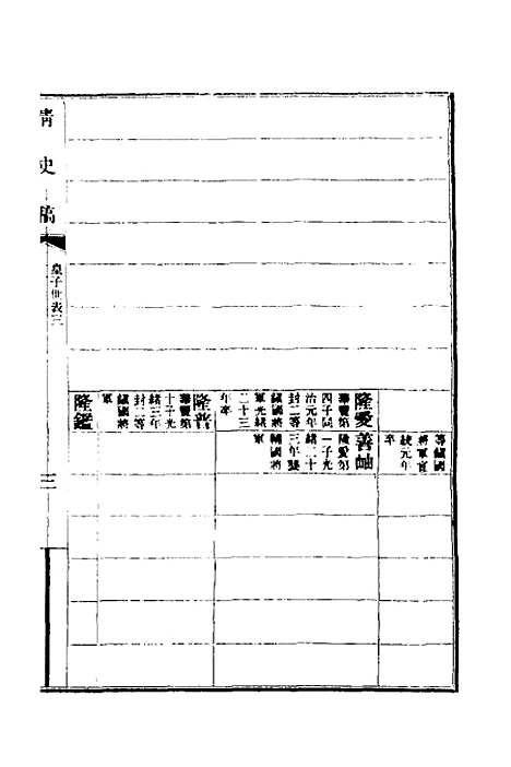 【清史稿】五十九 - 赵尔巽等.pdf