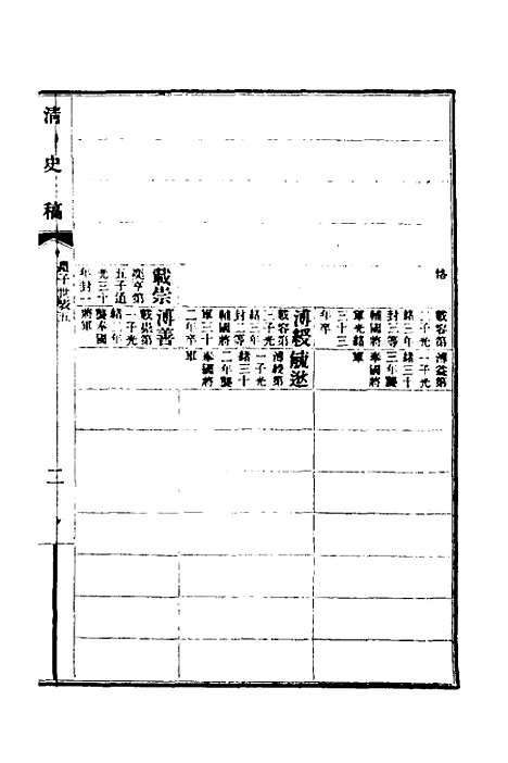 【清史稿】六十 - 赵尔巽等.pdf