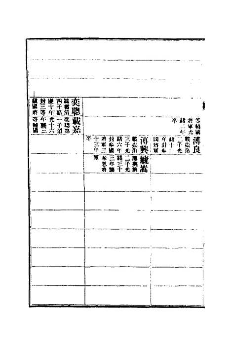 【清史稿】六十 - 赵尔巽等.pdf