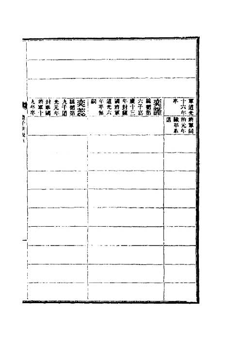 【清史稿】六十 - 赵尔巽等.pdf