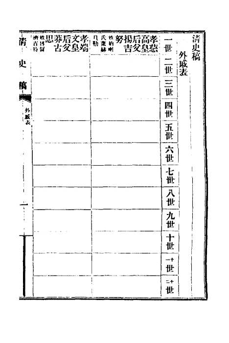 【清史稿】六十一 - 赵尔巽等.pdf