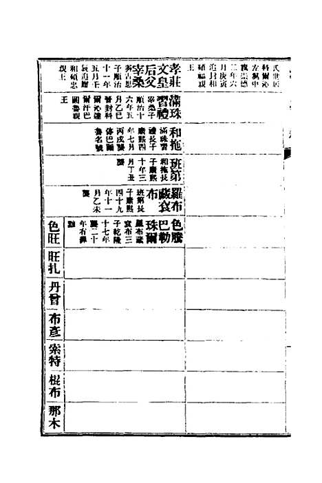 【清史稿】六十一 - 赵尔巽等.pdf