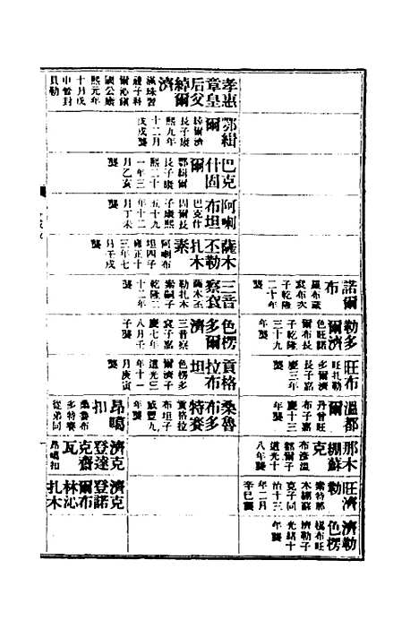 【清史稿】六十一 - 赵尔巽等.pdf