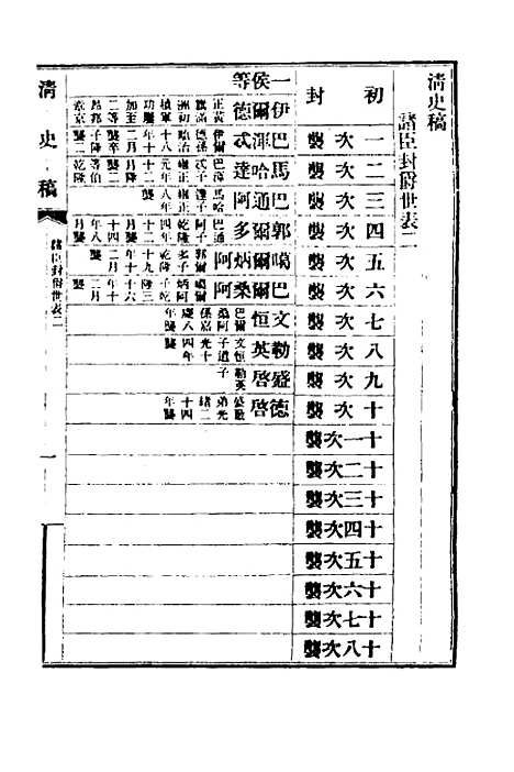 【清史稿】六十二 - 赵尔巽等.pdf