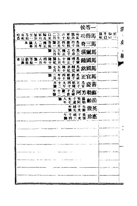 【清史稿】六十二 - 赵尔巽等.pdf