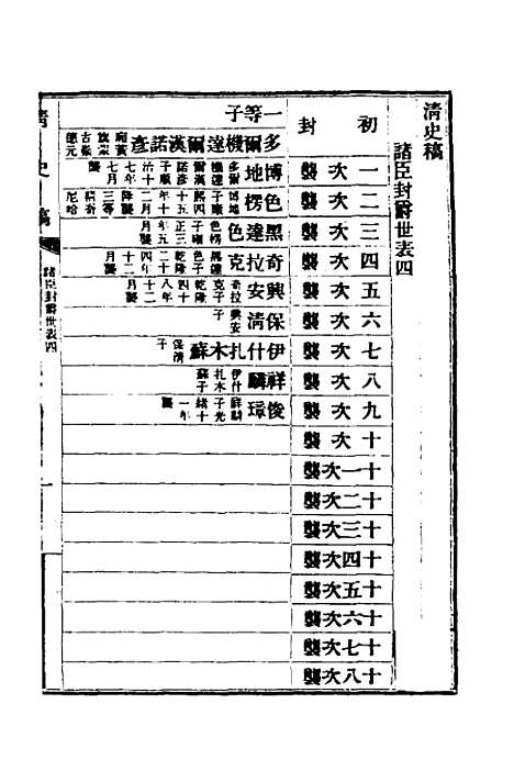 【清史稿】六十三 - 赵尔巽等.pdf