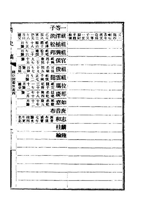 【清史稿】六十三 - 赵尔巽等.pdf