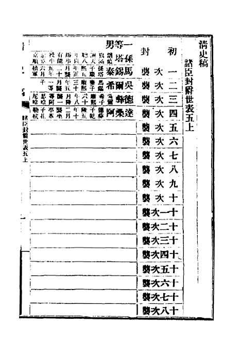 【清史稿】六十四 - 赵尔巽等.pdf