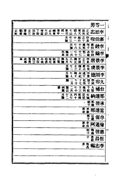 【清史稿】六十四 - 赵尔巽等.pdf