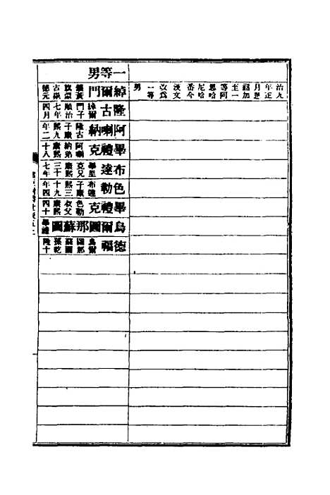 【清史稿】六十四 - 赵尔巽等.pdf