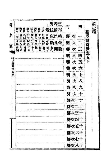 【清史稿】六十五 - 赵尔巽等.pdf