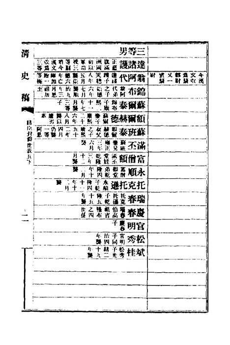 【清史稿】六十五 - 赵尔巽等.pdf