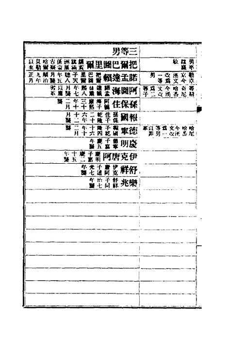 【清史稿】六十五 - 赵尔巽等.pdf