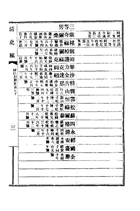 【清史稿】六十五 - 赵尔巽等.pdf