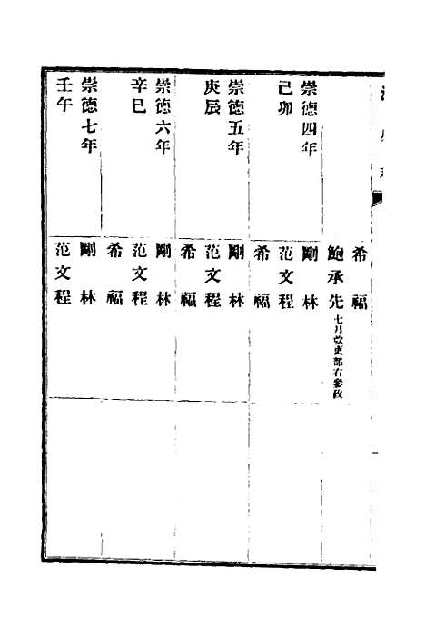 【清史稿】六十六 - 赵尔巽等.pdf