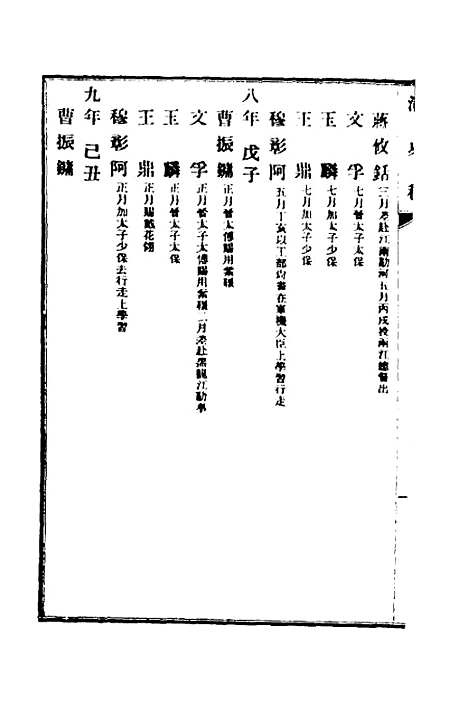 【清史稿】六十八 - 赵尔巽等.pdf