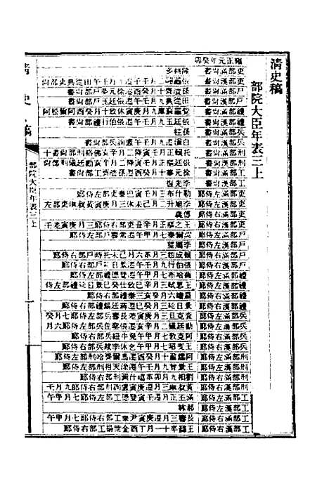 【清史稿】七十 - 赵尔巽等.pdf