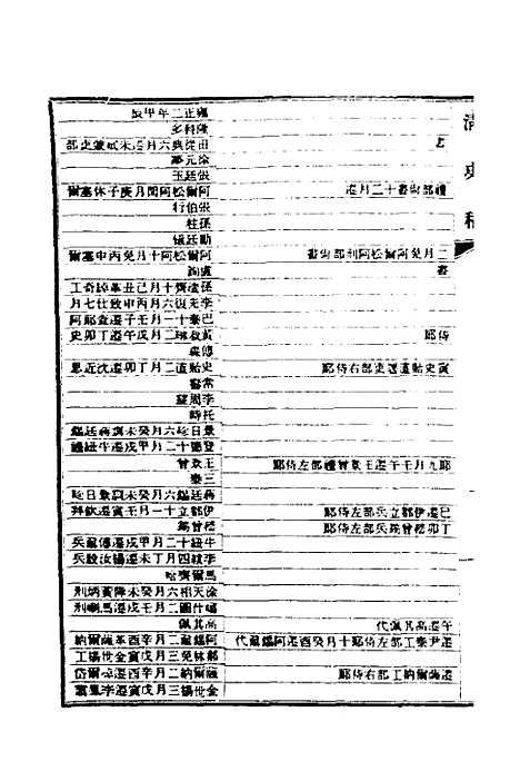 【清史稿】七十 - 赵尔巽等.pdf