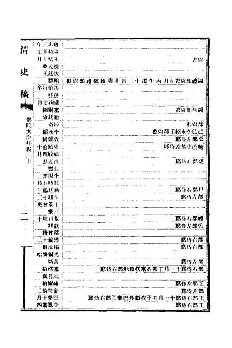 【清史稿】七十 - 赵尔巽等.pdf