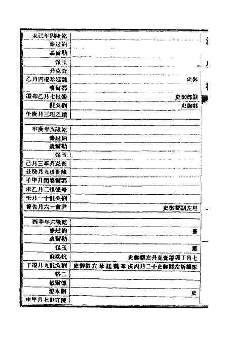 【清史稿】七十一 - 赵尔巽等.pdf