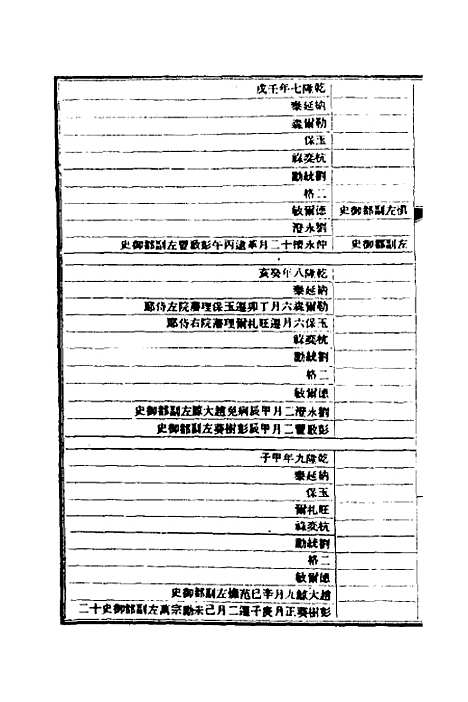 【清史稿】七十一 - 赵尔巽等.pdf