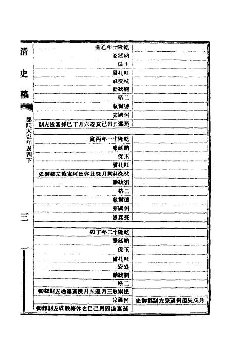 【清史稿】七十一 - 赵尔巽等.pdf