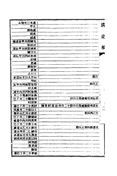 【清史稿】七十二 - 赵尔巽等.pdf