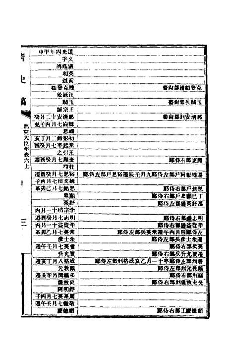 【清史稿】七十二 - 赵尔巽等.pdf