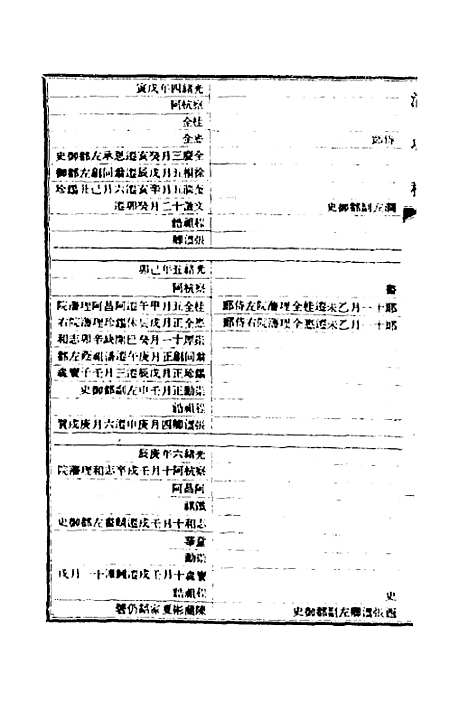 【清史稿】七十三 - 赵尔巽等.pdf