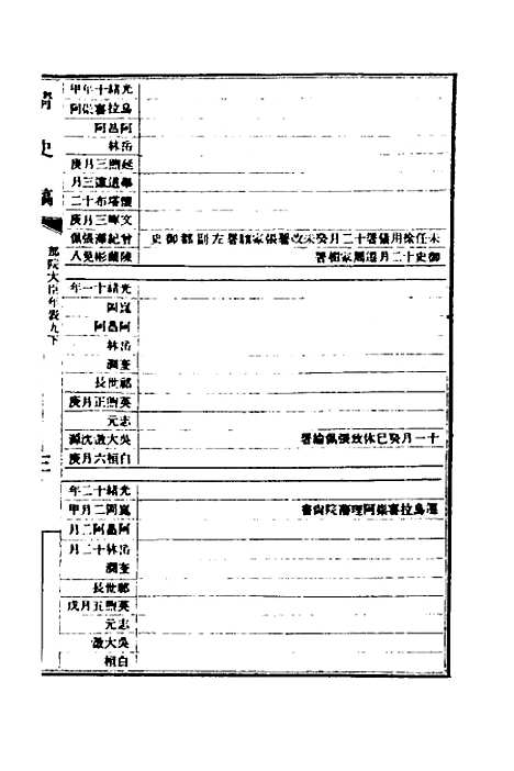 【清史稿】七十三 - 赵尔巽等.pdf