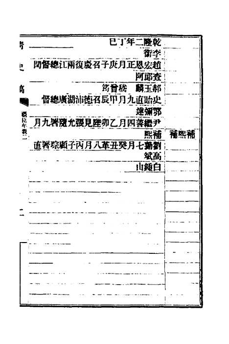 【清史稿】七十四 - 赵尔巽等.pdf