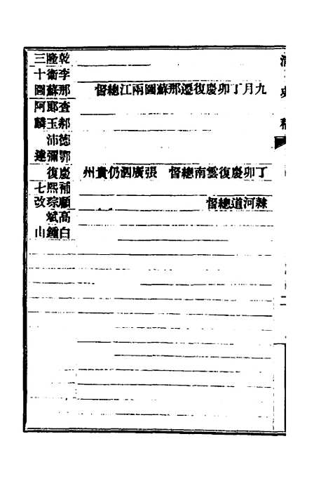 【清史稿】七十四 - 赵尔巽等.pdf