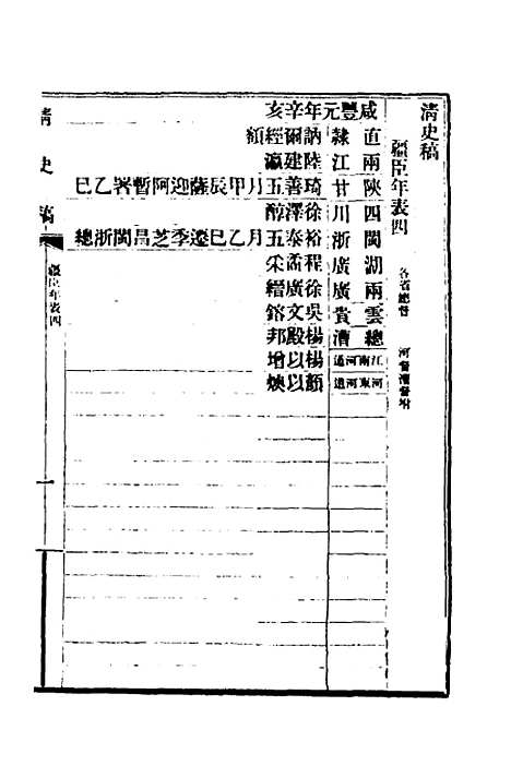 【清史稿】七十六 - 赵尔巽等.pdf