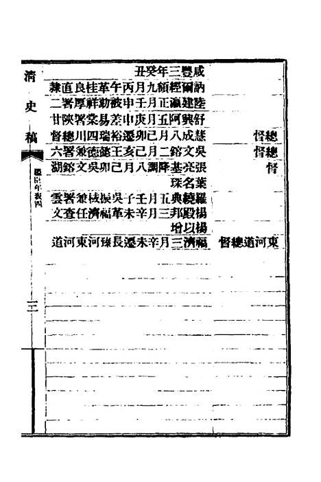 【清史稿】七十六 - 赵尔巽等.pdf