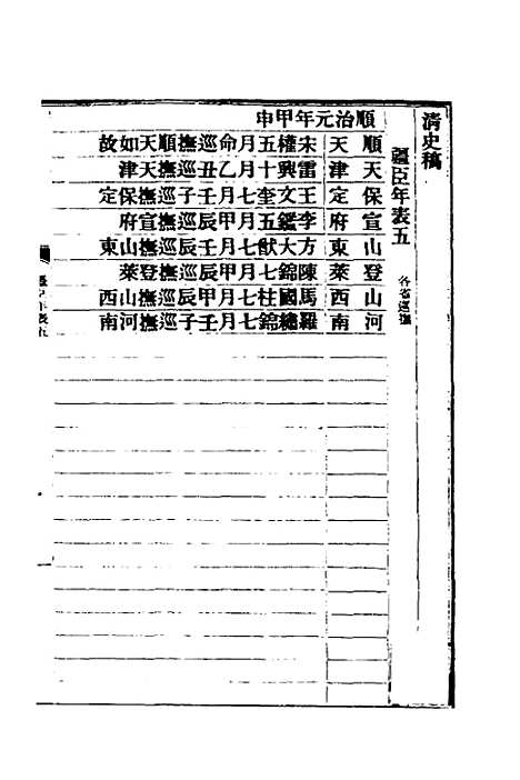 【清史稿】七十七 - 赵尔巽等.pdf