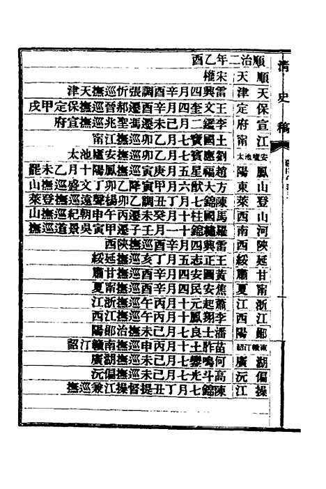 【清史稿】七十七 - 赵尔巽等.pdf