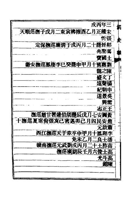 【清史稿】七十七 - 赵尔巽等.pdf