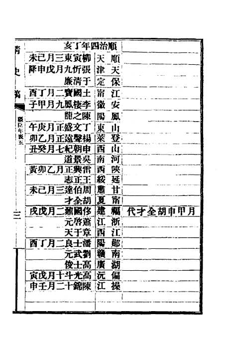 【清史稿】七十七 - 赵尔巽等.pdf