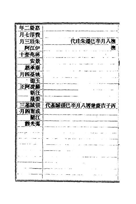 【清史稿】七十九 - 赵尔巽等.pdf