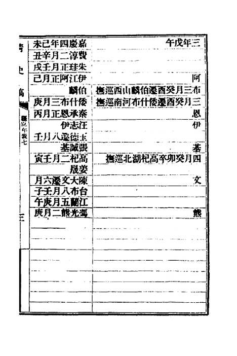 【清史稿】七十九 - 赵尔巽等.pdf