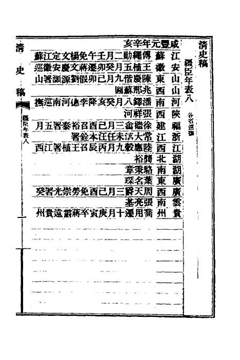 【清史稿】八十 - 赵尔巽等.pdf